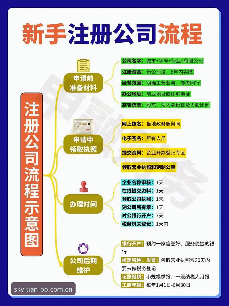 天博注册流程常见问题 3个关键步骤解决天博注册流程常见问题,让你快速开启竞猜之旅